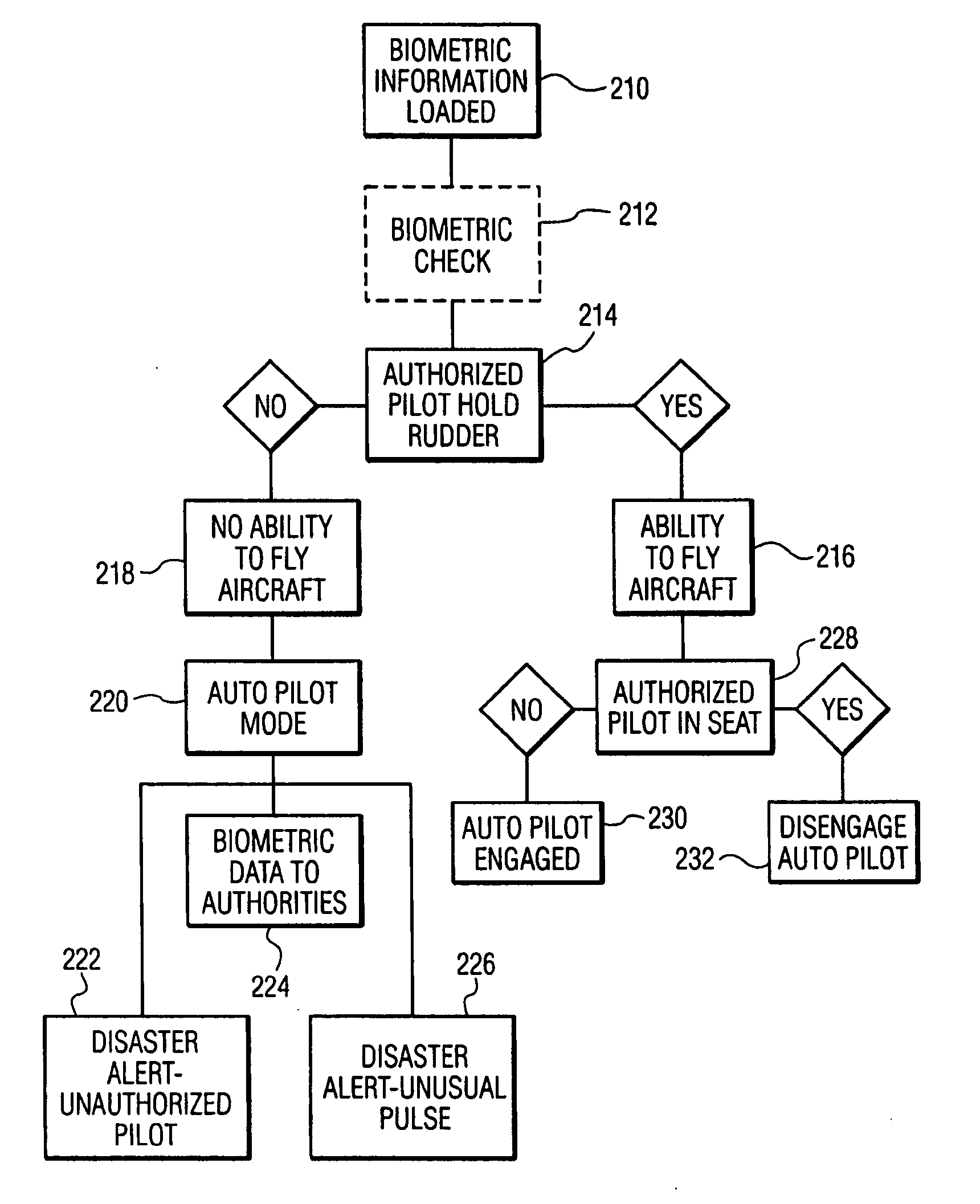 Apparatus, system and method for aircraft security and anti-hijacking intervention