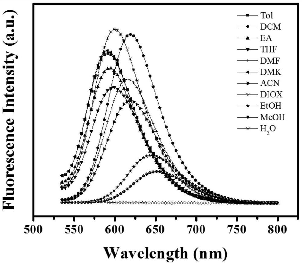 Lipid droplet targeting carbon dot and preparation method and application thereof