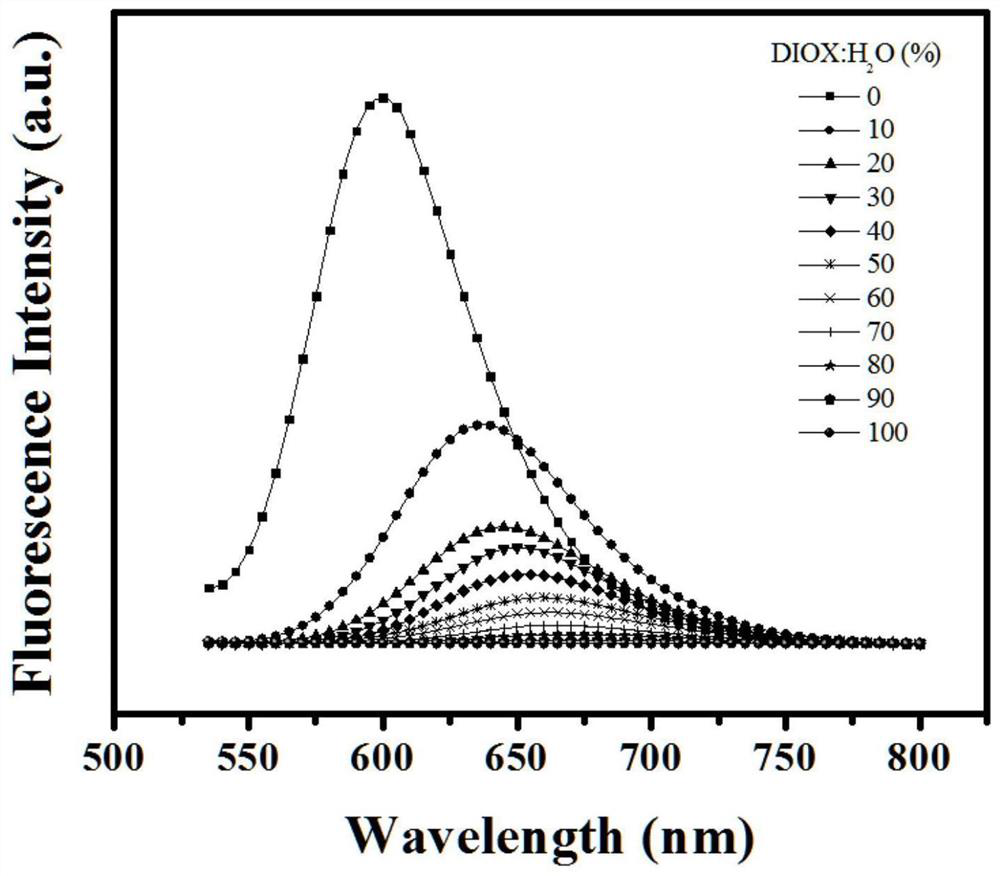 Lipid droplet targeting carbon dot and preparation method and application thereof