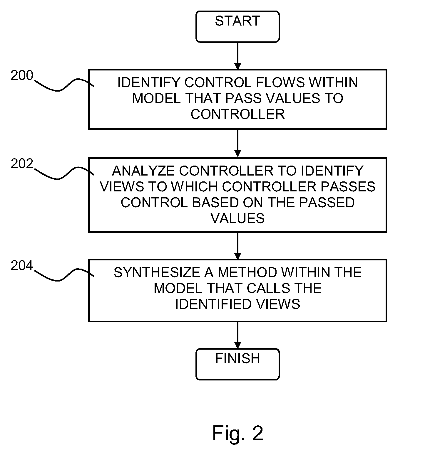 Static Analysis of Computer Software Applications Having A Model-View-Controller Architecture