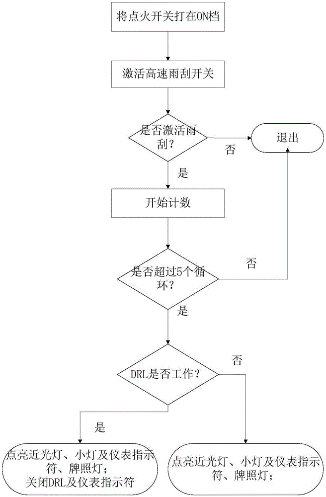 Device for controlling light when windscreen wiper works and control method thereof