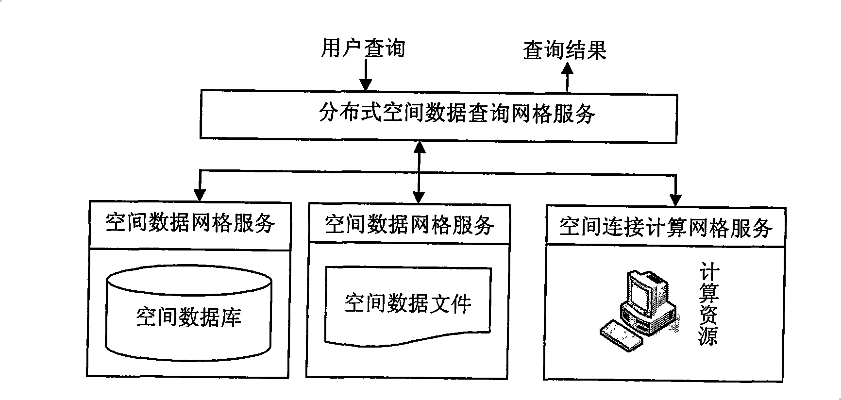 Distributed space data enquiring and optimizing method under gridding calculation environment