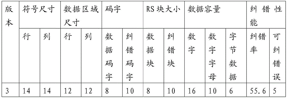 Fast moving consumer goods marketing method and system based on printed two-dimension codes