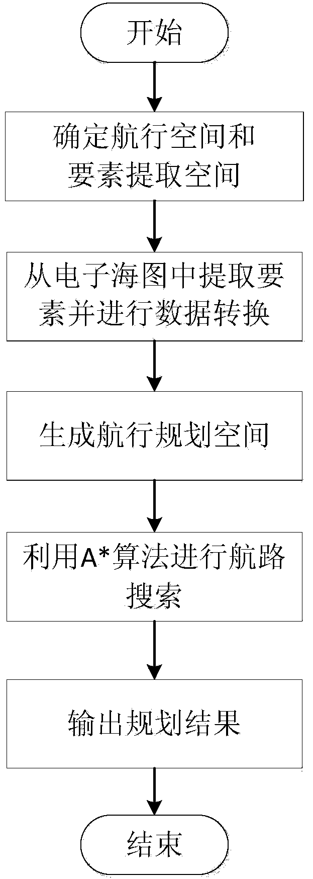 Underwater vehicle multi-constrained path planning method based on S57 standard electronic chart