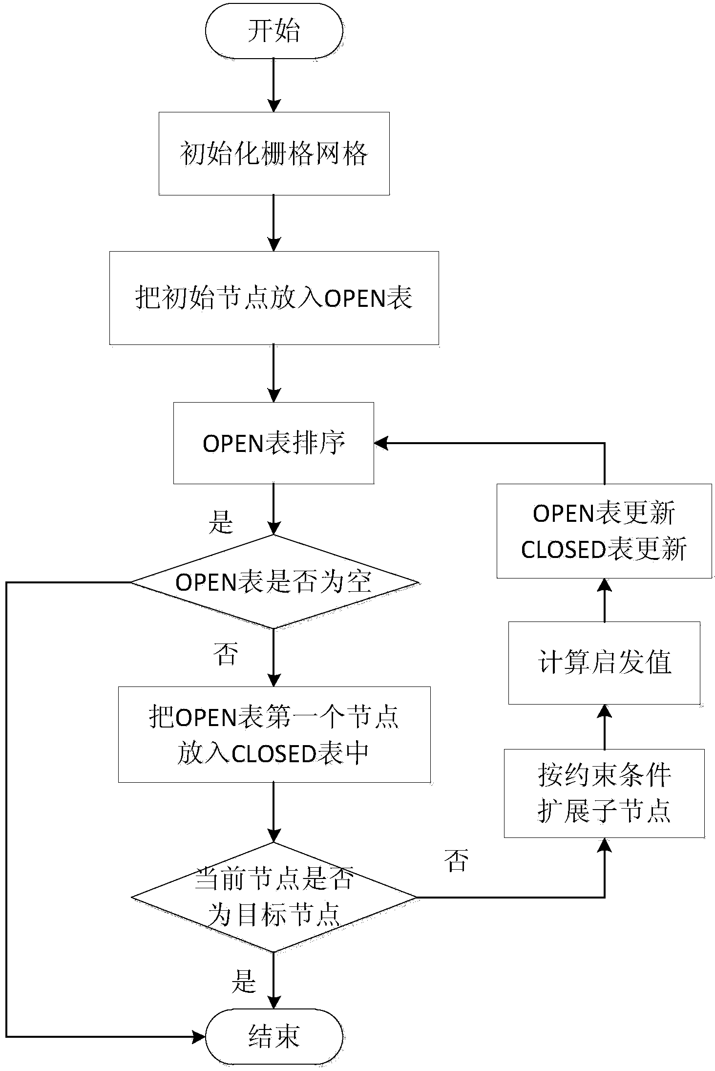 Underwater vehicle multi-constrained path planning method based on S57 standard electronic chart