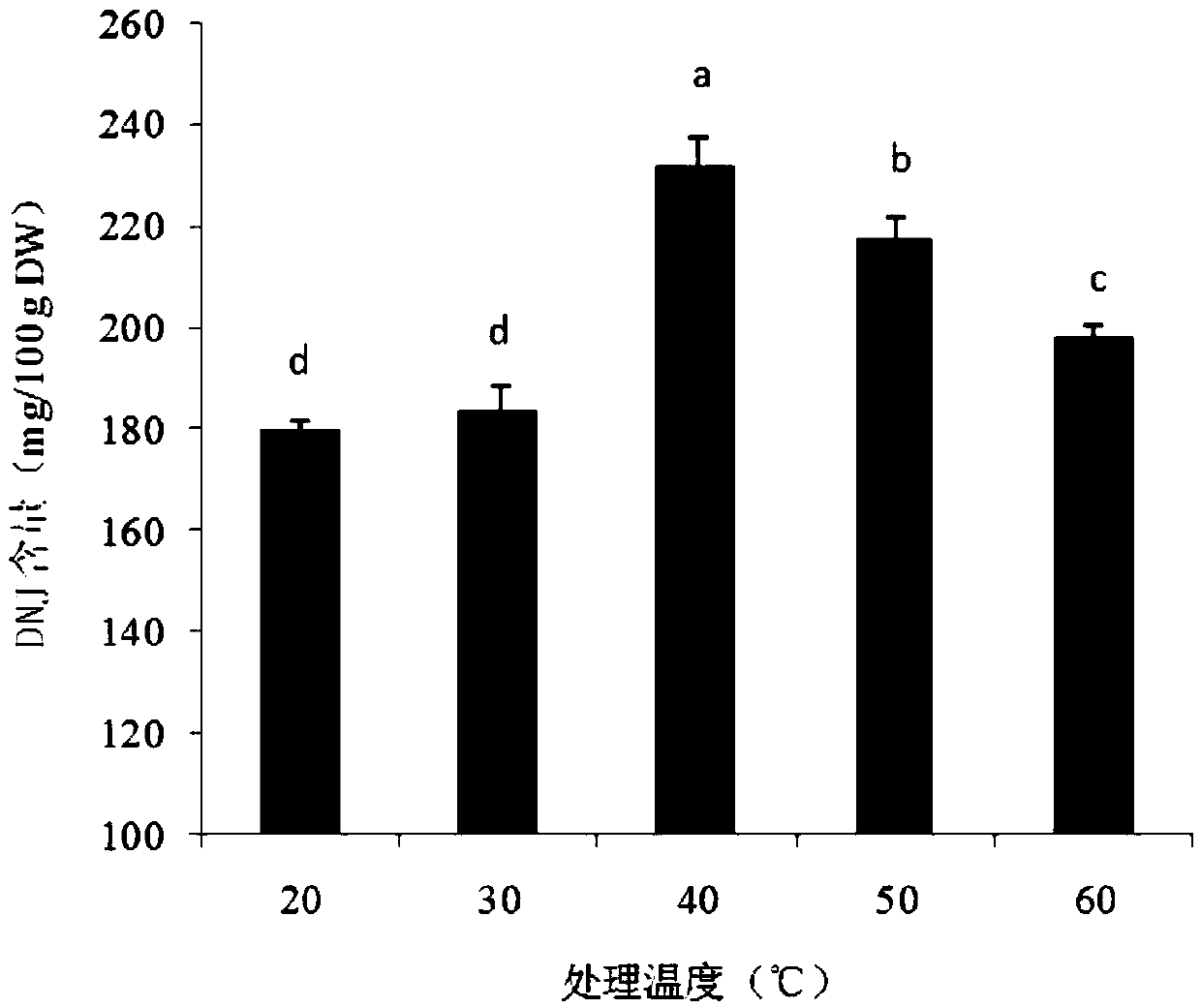1-deoxynojirimycin enriched mulberry leaf preparation method and obtained ultra-fine powder