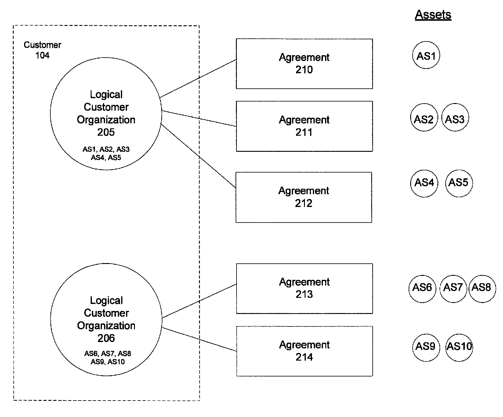 Unified user login for co-location facilities