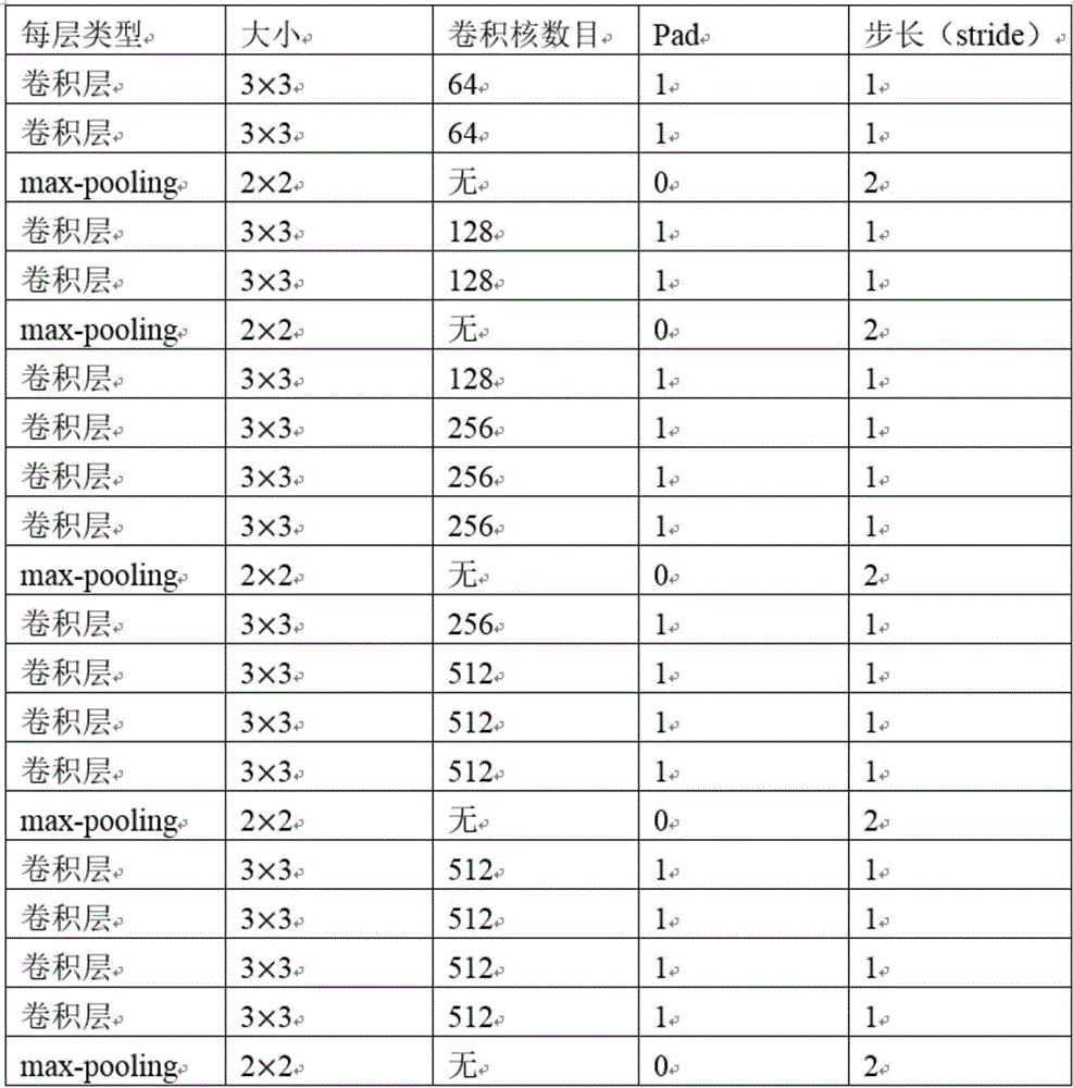 Fundus image retinal vessel segmentation method and system based on deep learning