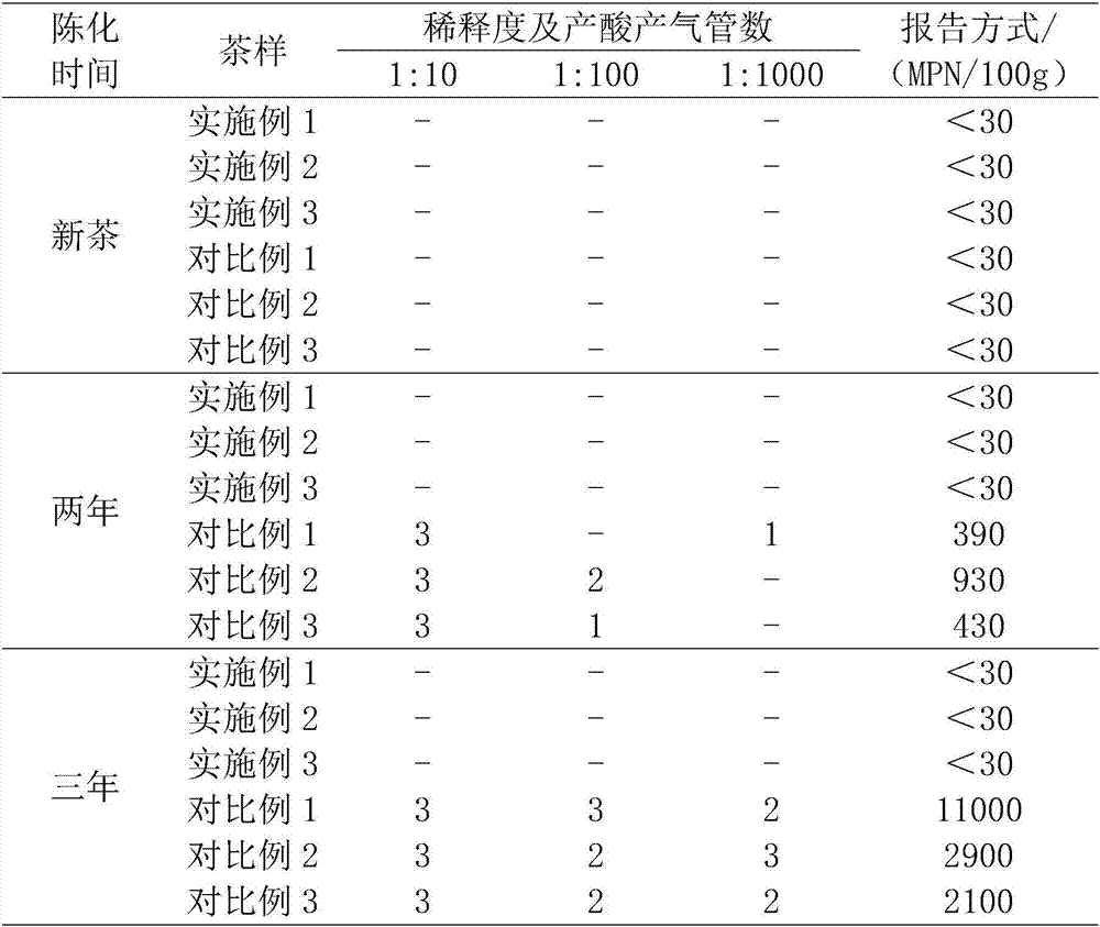 Processing method of kumquat tea