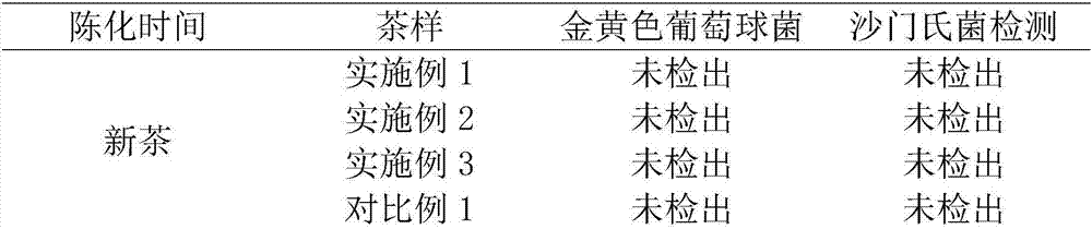 Processing method of kumquat tea