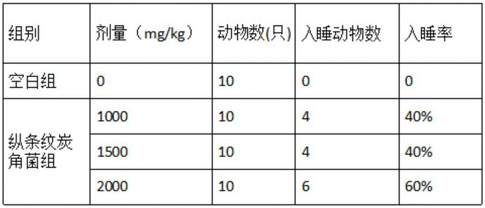 Application of longitudinal stripe xylaria