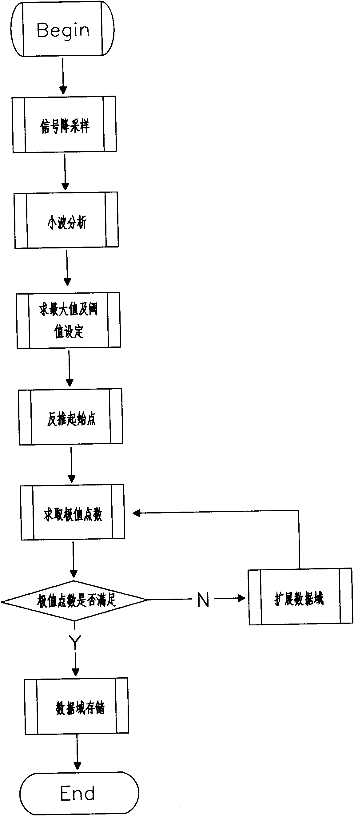 Method for calculating occurrence positions of pre-warning events in external safety pre-warning and positioning system of photoelectric composite cables