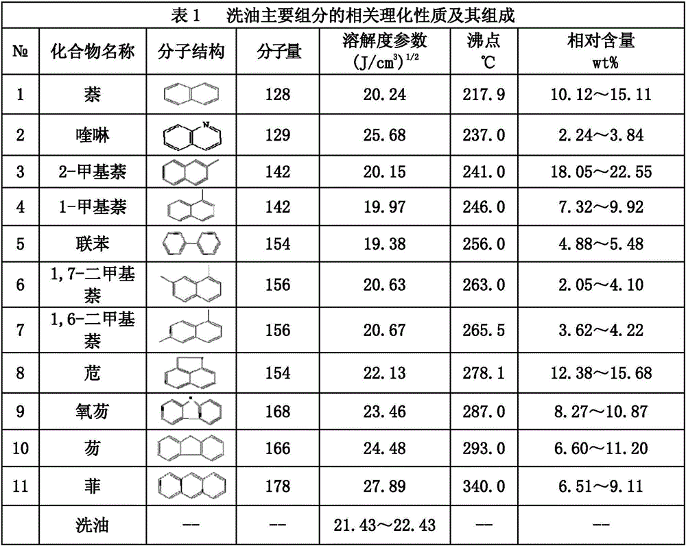 Method for increasing co-liquefaction conversion rate of low-rank coal/naphthenic base vacuum residue and diesel fraction content