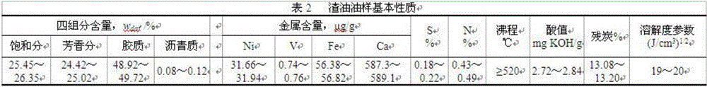 Method for increasing co-liquefaction conversion rate of low-rank coal/naphthenic base vacuum residue and diesel fraction content