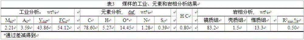 Method for increasing co-liquefaction conversion rate of low-rank coal/naphthenic base vacuum residue and diesel fraction content