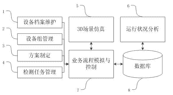 Automatic detection simulation analog system of ultra-large intelligent electric energy meter