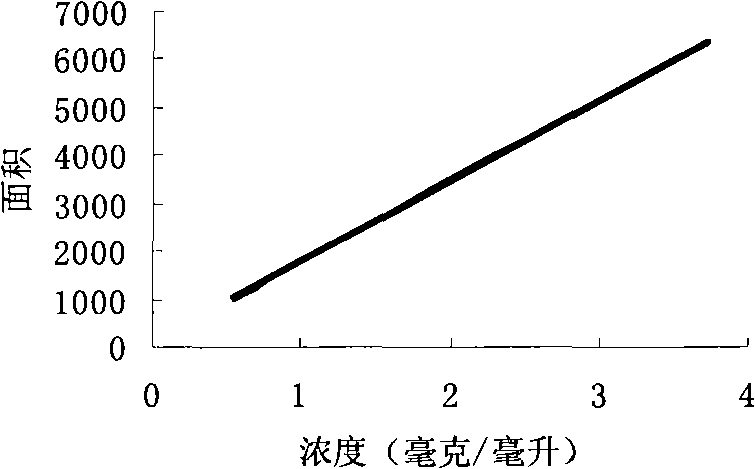 Method for measuring organic acid and ester of centrifuge waste water in cis-anhydride production process with liquid phase chromatography