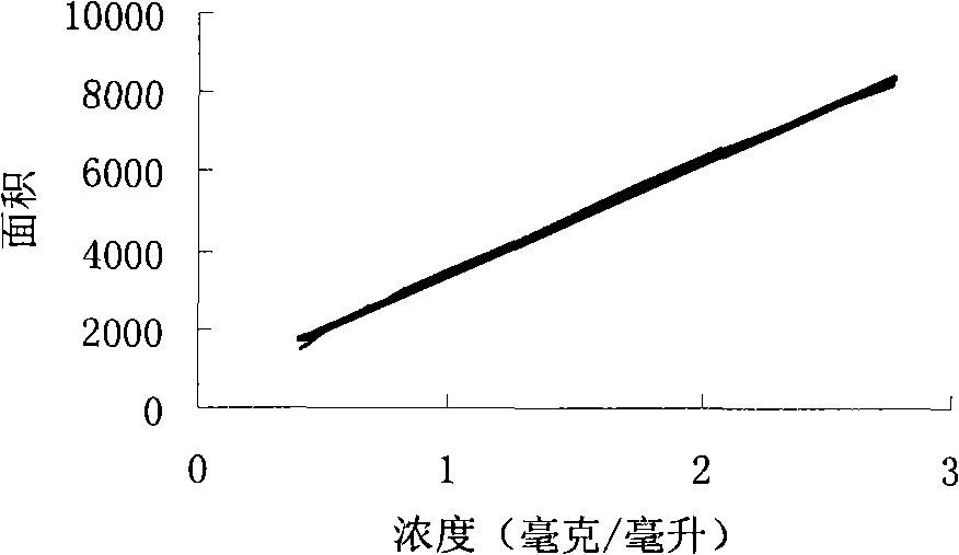 Method for measuring organic acid and ester of centrifuge waste water in cis-anhydride production process with liquid phase chromatography