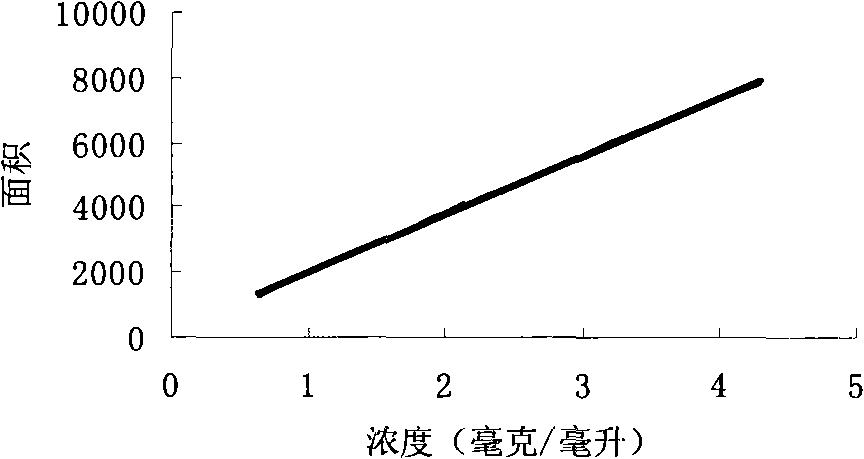 Method for measuring organic acid and ester of centrifuge waste water in cis-anhydride production process with liquid phase chromatography