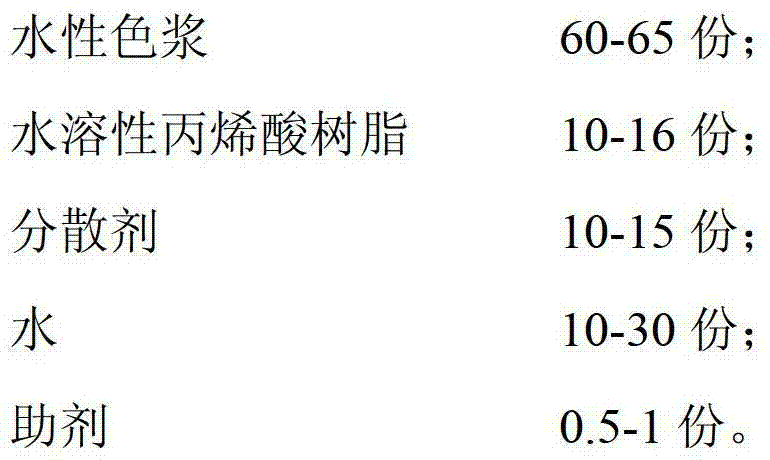 Water-based gold ink for tipping paper and preparation method thereof