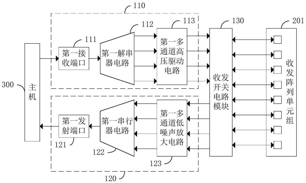 Ultrasonic lateral ring array transceiver