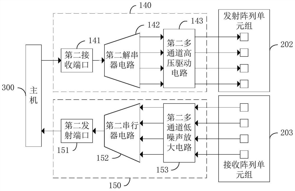 Ultrasonic lateral ring array transceiver