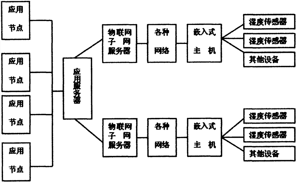 Intelligent Internet of things data exchange platform scheme based on hardware electromechanical field