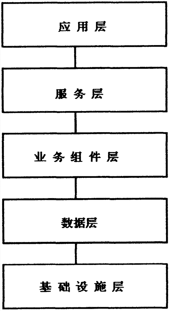 Intelligent Internet of things data exchange platform scheme based on hardware electromechanical field