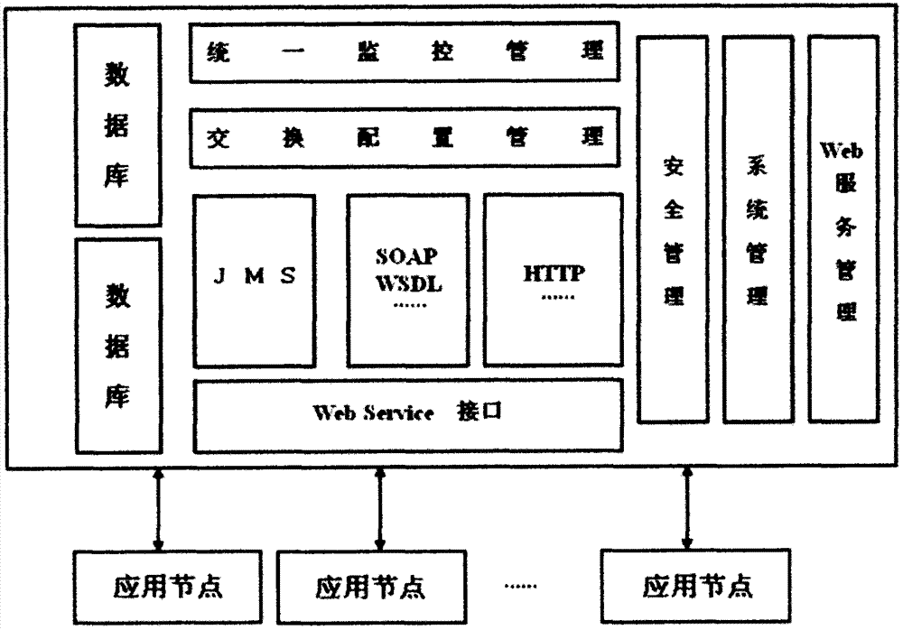 Intelligent Internet of things data exchange platform scheme based on hardware electromechanical field