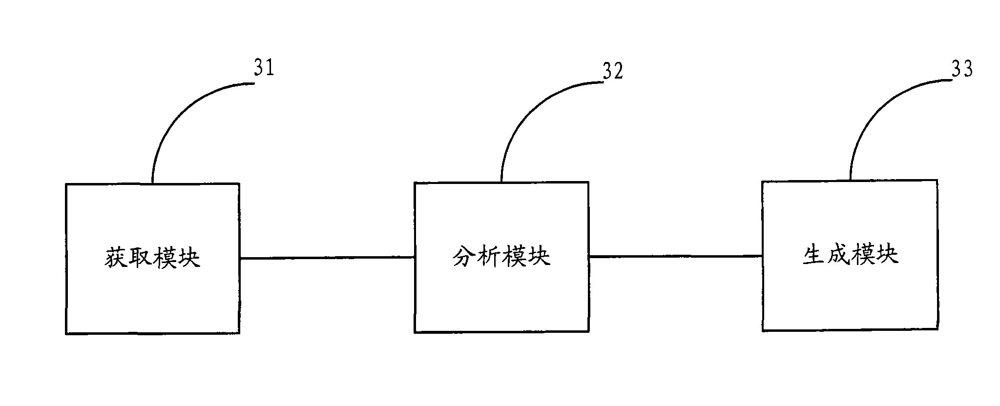 Method, system and equipment for diagnosing failure