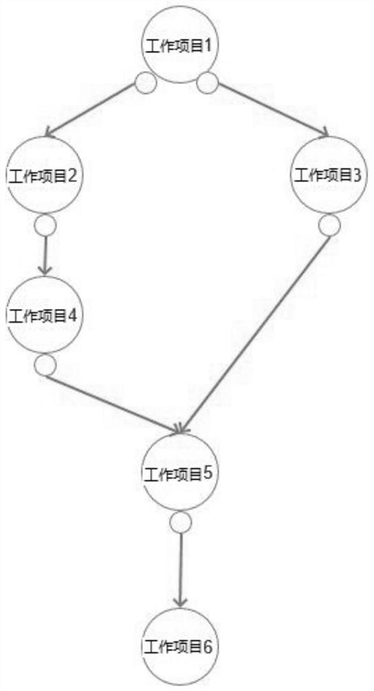 Extensible general workflow framework system