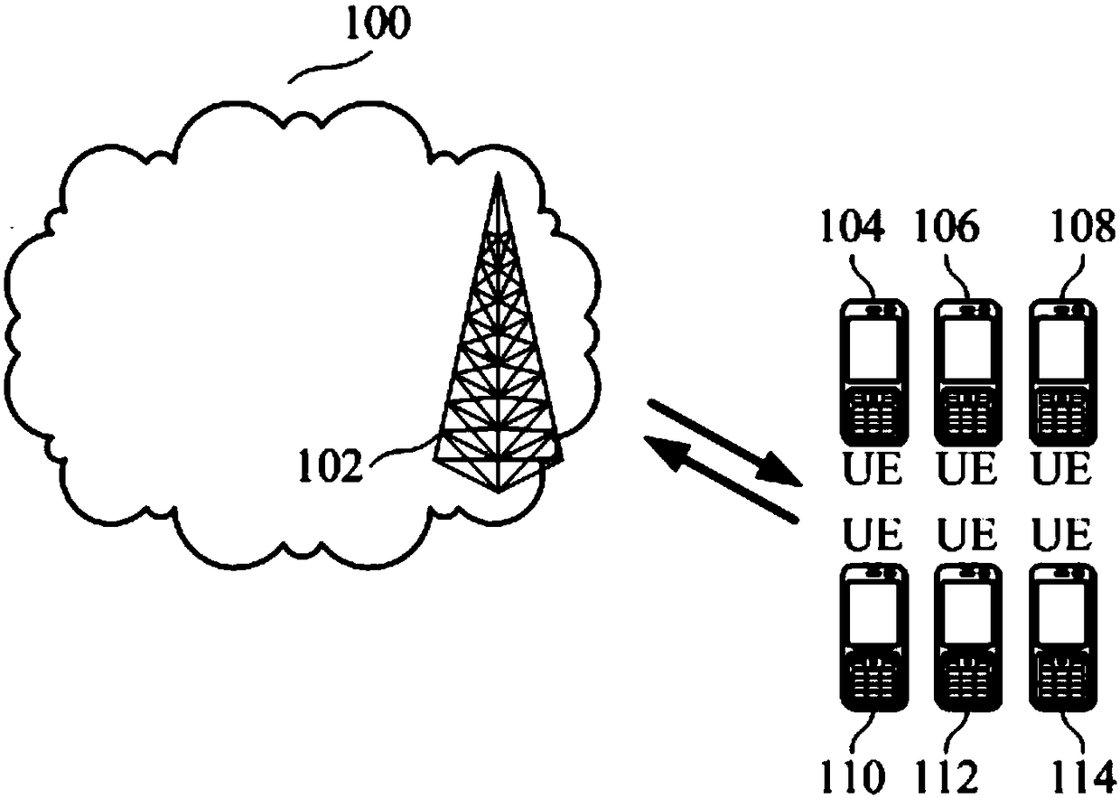 Data transmission method and related device