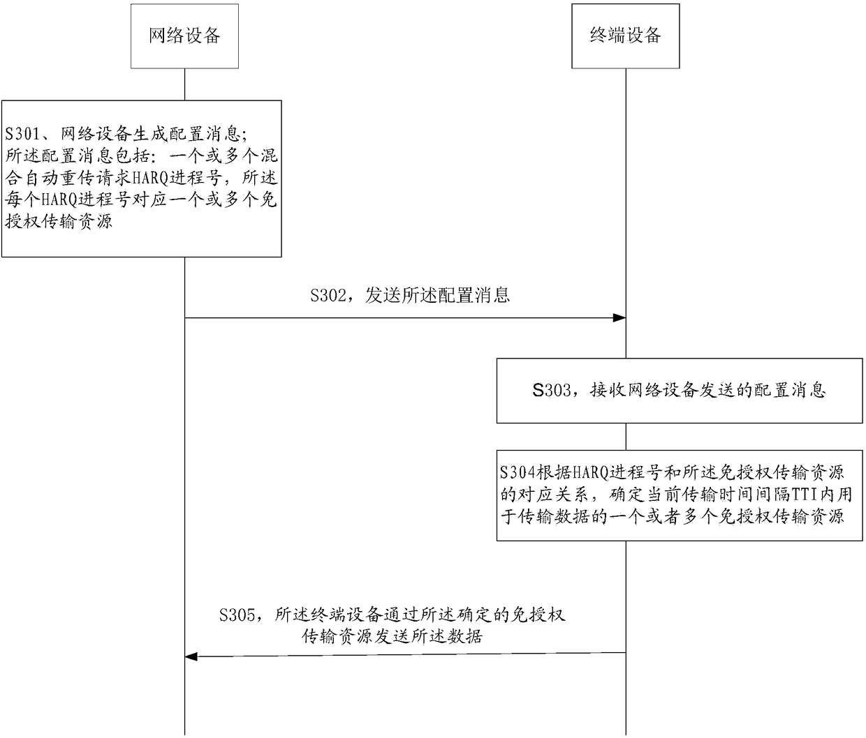 Data transmission method and related device