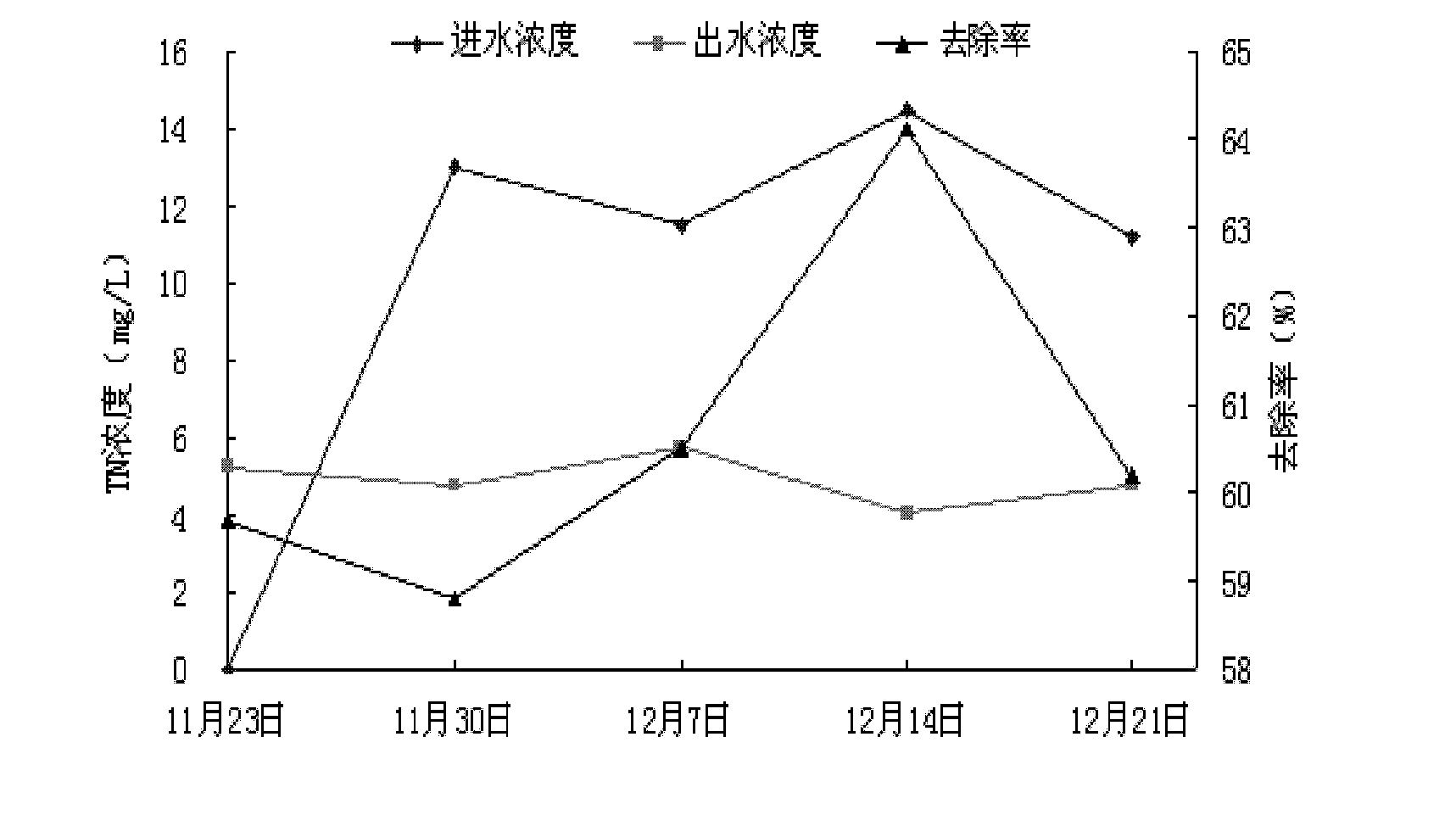 Application of rheum officinale to livestock and poultry culture biogas slurry purification