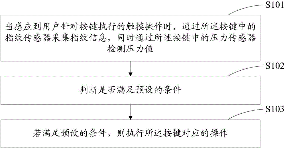 Key instruction processing method and terminal