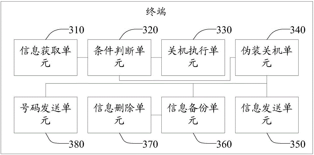 Key instruction processing method and terminal