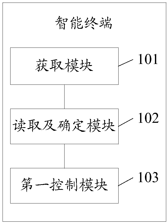 Air-conditioner control method, intelligent terminal and air-conditioner control system