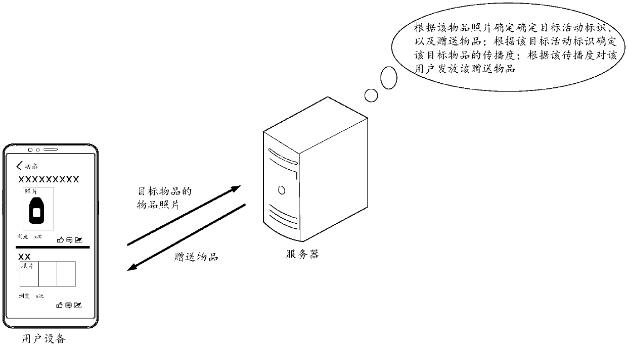 Article issuing method and device and storage medium