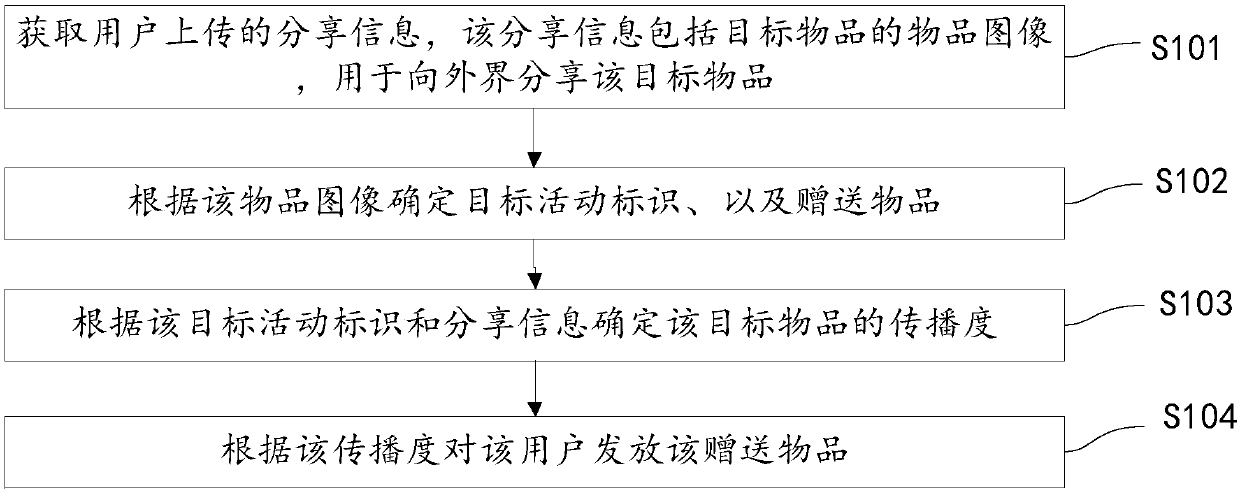 Article issuing method and device and storage medium