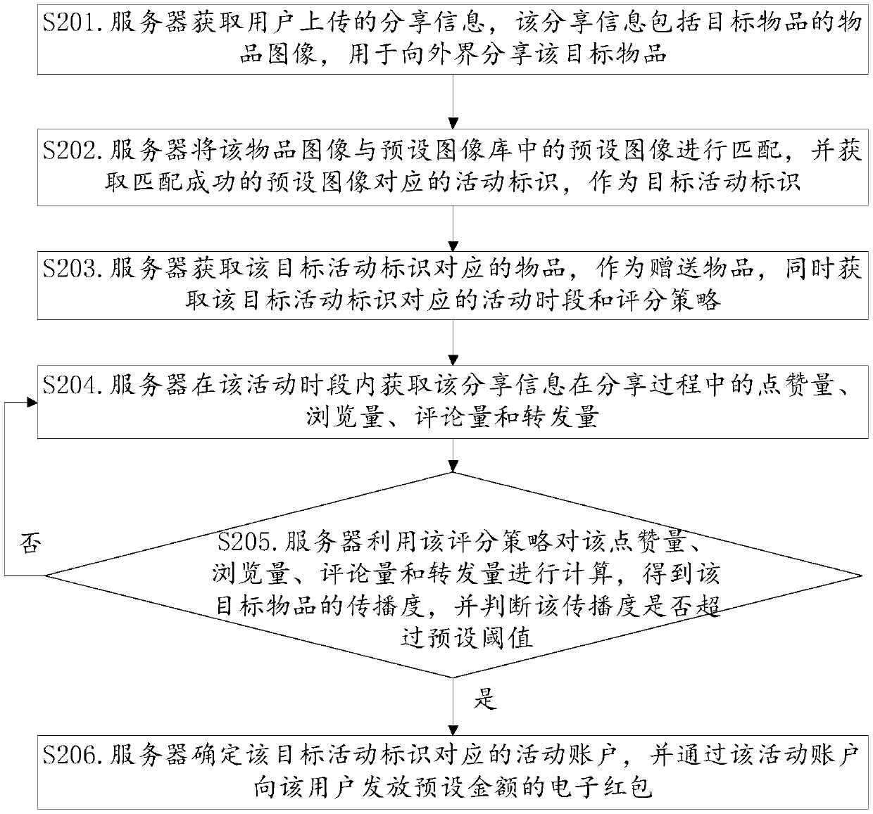 Article issuing method and device and storage medium