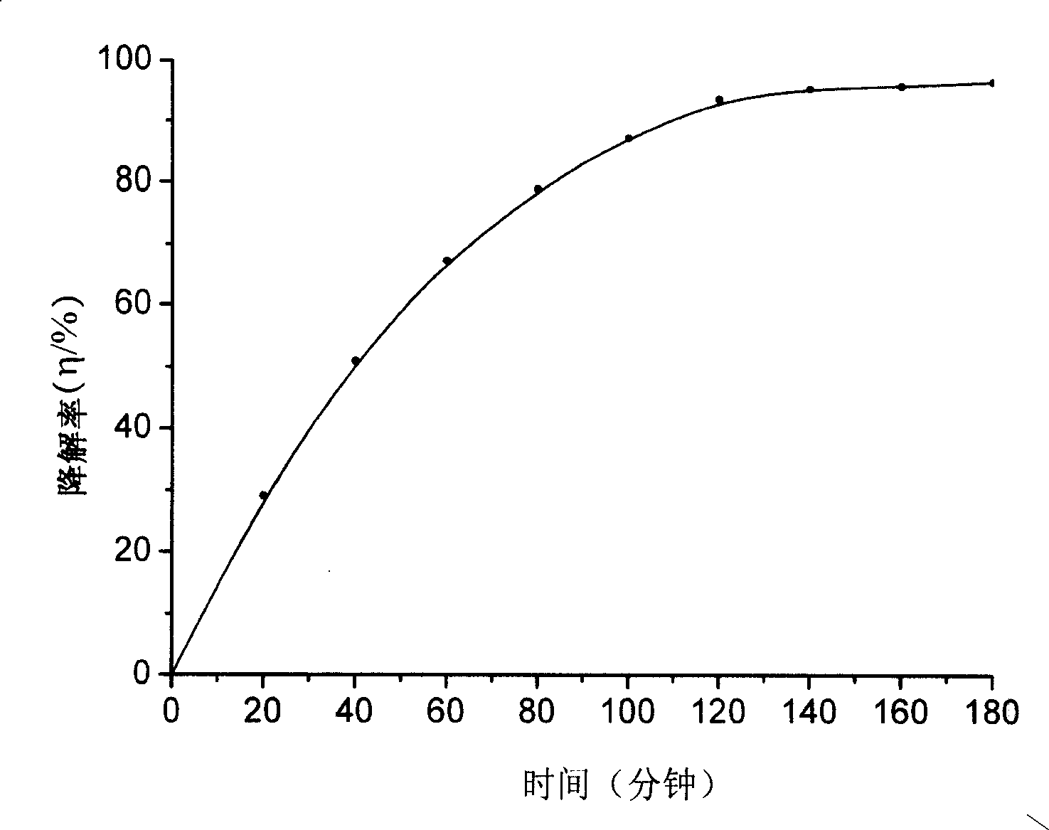 Method for preparing nano bismuth oxide