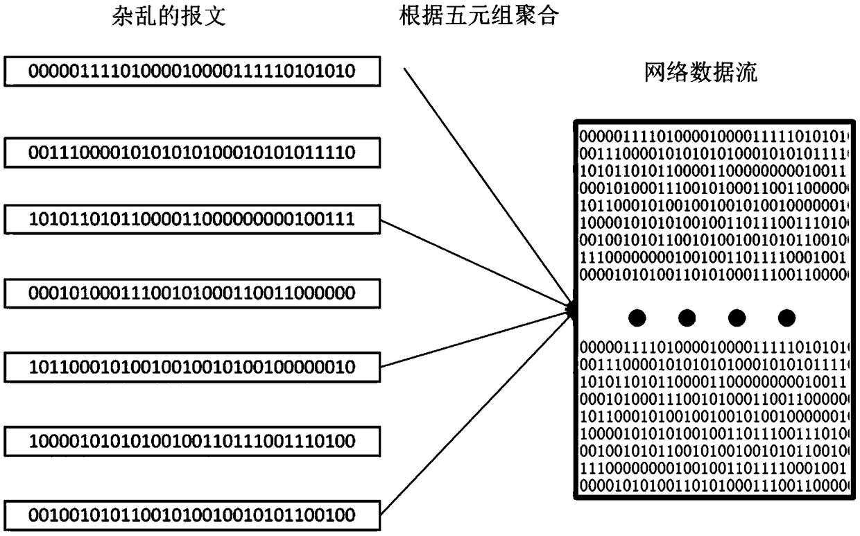 Data stream anomaly detection system based on empirical features and convolution neural network