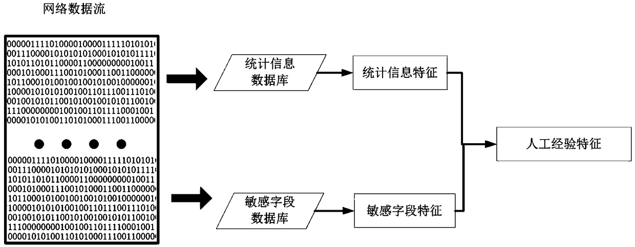 Data stream anomaly detection system based on empirical features and convolution neural network