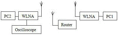 Initial point detection algorithm of transient signal in radio frequency fingerprint identification technology