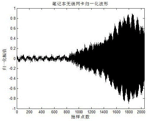 Initial point detection algorithm of transient signal in radio frequency fingerprint identification technology