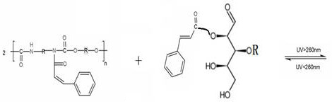 Preparation method of shape-restorable polyurethane material