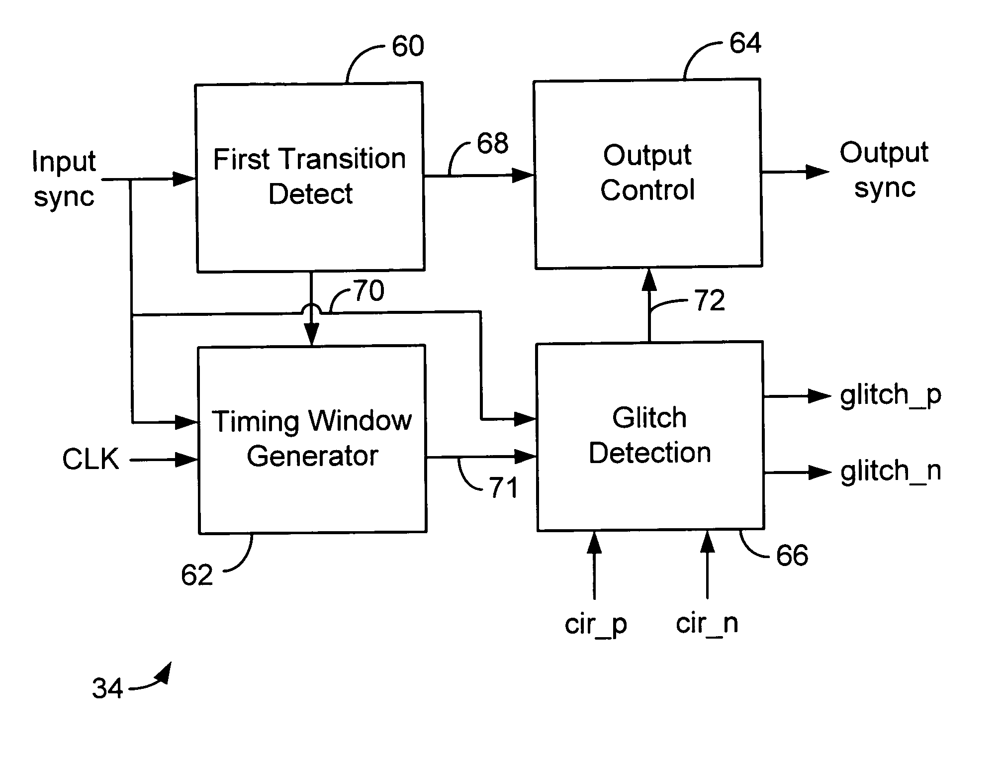 Apparatus and method for processing synch signals in graphic controllers