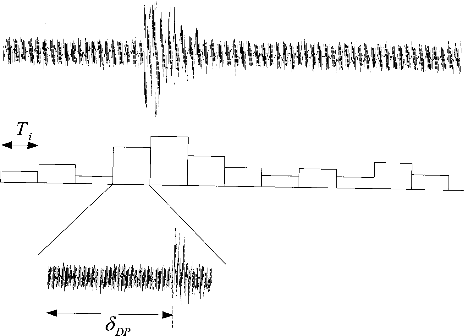 Ultra-broadband pulsing signal two-step capturing method based on energy detection