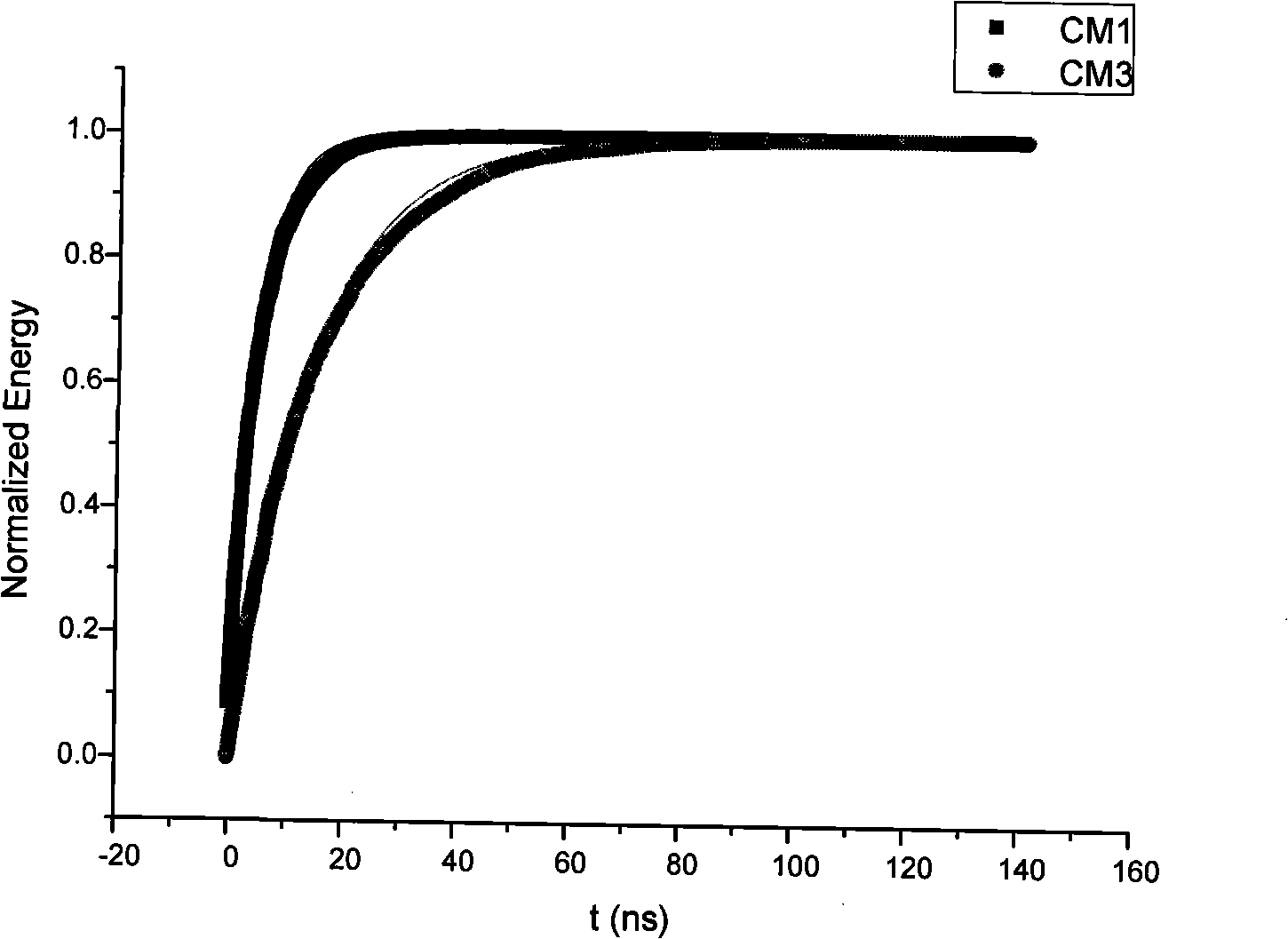 Ultra-broadband pulsing signal two-step capturing method based on energy detection