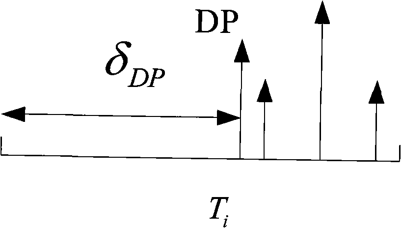 Ultra-broadband pulsing signal two-step capturing method based on energy detection